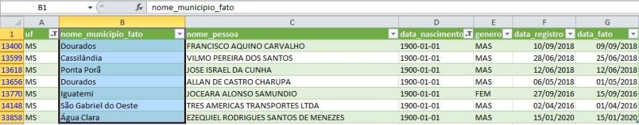 Imagem dados desapaecidos